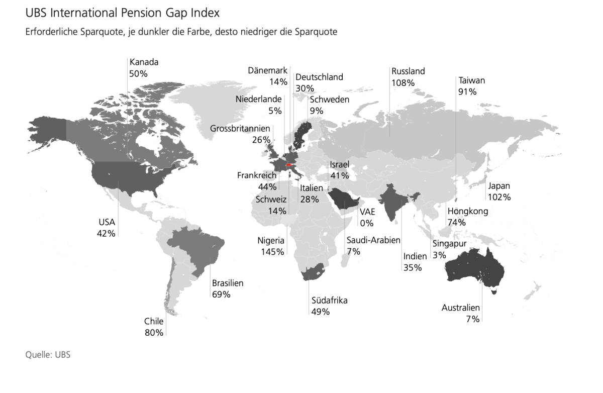 Die UBS hat die Rentensysteme von 24 Ländern verglichen. 